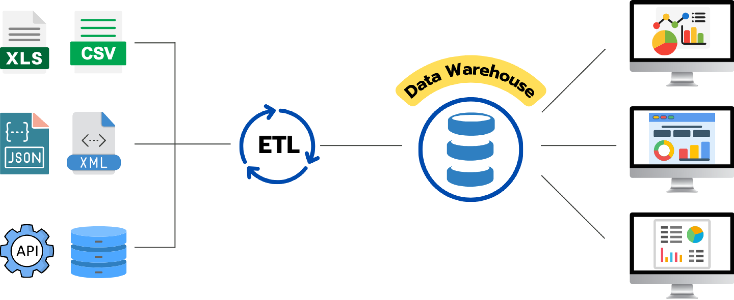 Data Warehouse